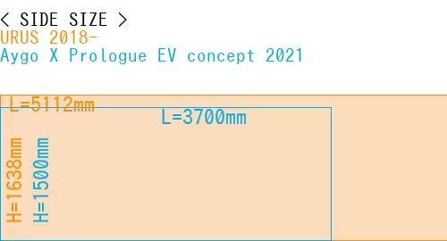 #URUS 2018- + Aygo X Prologue EV concept 2021
